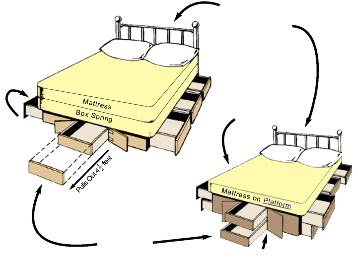 King Size Bed with Drawers Underneath