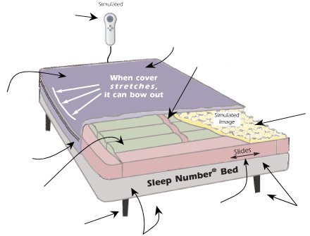 Best Value The Sleep Number C2 Bed Consumer Reports News
