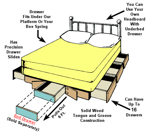 Anderson Ultimate Bed